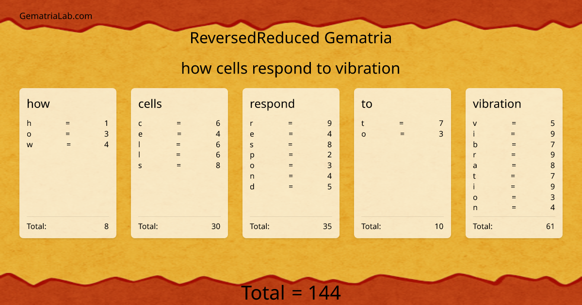 how cells respond to vibration in reversedReduced Gematria